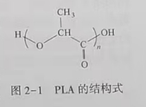 聚乳酸(PLA)是什么？(圖1)