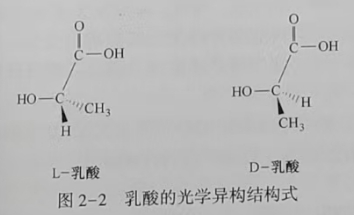 聚乳酸(PLA)是什么？(圖2)